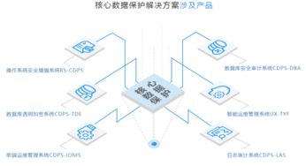 優(yōu)炫打造數(shù)據(jù)時(shí)代安全新引擎 從網(wǎng)絡(luò)安全到數(shù)據(jù)安全的演進(jìn)